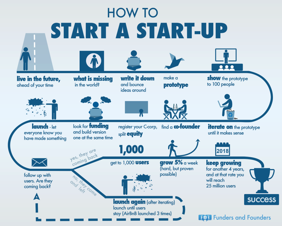 startup-cycle